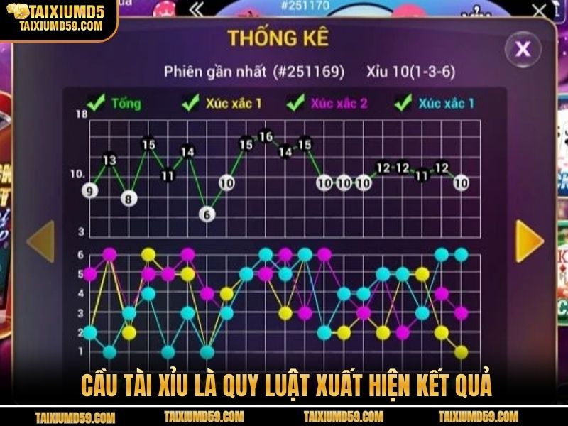 Cầu tài xỉu là quy luật xuất hiện kết quả