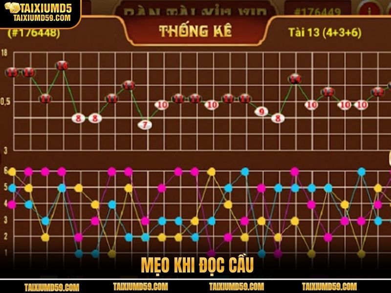 Mẹo khi đọc cầu